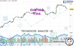 EUR/USD - 1H