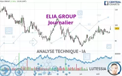 ELIA GROUP - Journalier