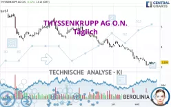 THYSSENKRUPP AG O.N. - Täglich