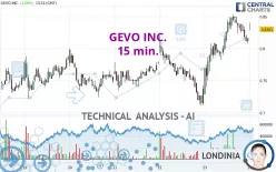 GEVO INC. - 15 min.