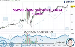 S&amp;P500 - MINI S&amp;P500 FULL1224 - 15 min.