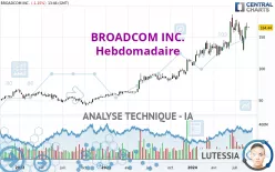 BROADCOM INC. - Hebdomadaire