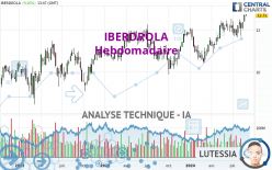 IBERDROLA - Hebdomadaire