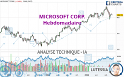 MICROSOFT CORP. - Wöchentlich