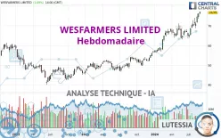 WESFARMERS LIMITED - Hebdomadaire