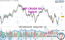 WTI CRUDE OIL - Täglich