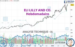 ELI LILLY AND CO. - Hebdomadaire