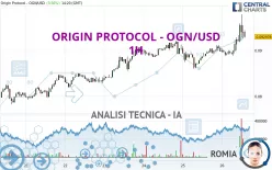 ORIGIN PROTOCOL - OGN/USD - 1H