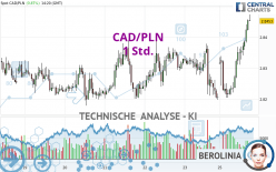 CAD/PLN - 1 Std.