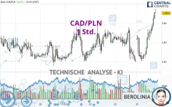 CAD/PLN - 1 Std.