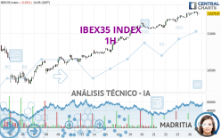 IBEX35 INDEX - 1H