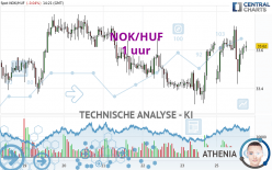 NOK/HUF - 1 uur