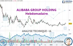 ALIBABA GROUP HOLDING - Hebdomadaire