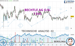 BECHTLE AG O.N. - 1 Std.