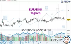 EUR/DKK - Täglich