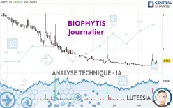 BIOPHYTIS - Journalier