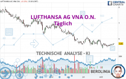 LUFTHANSA AG VNA O.N. - Täglich