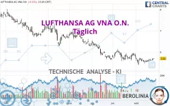 LUFTHANSA AG VNA O.N. - Täglich