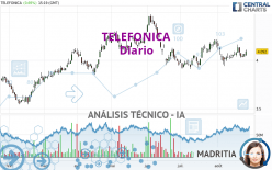 TELEFONICA - Diario