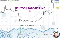 RICHTECH ROBOTICS INC. - 1H