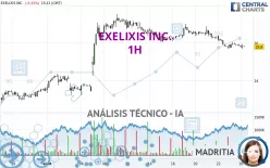 EXELIXIS INC. - 1H