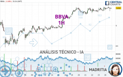 BBVA - 1H