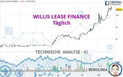 WILLIS LEASE FINANCE - Täglich