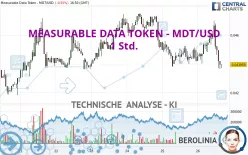 MEASURABLE DATA TOKEN - MDT/USD - 1 Std.