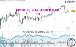 ARTHUR J. GALLAGHER &amp; CO. - 1H