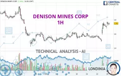 DENISON MINES CORP - 1H