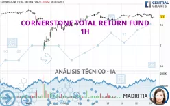 CORNERSTONE TOTAL RETURN FUND - 1H