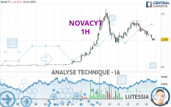 NOVACYT - 1 Std.