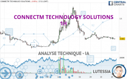 CONNECTM TECHNOLOGY SOLUTIONS - 1H