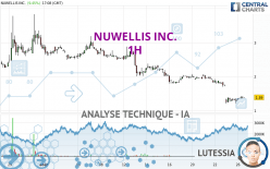 NUWELLIS INC. - 1H