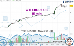 WTI CRUDE OIL - 15 min.