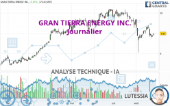 GRAN TIERRA ENERGY INC. - Journalier