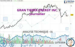 GRAN TIERRA ENERGY INC. - Journalier