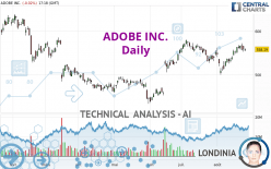 ADOBE INC. - Daily