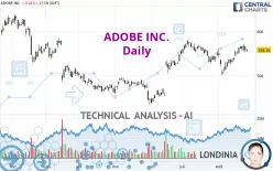 ADOBE INC. - Daily