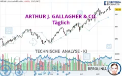 ARTHUR J. GALLAGHER &amp; CO. - Täglich