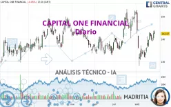 CAPITAL ONE FINANCIAL - Diario