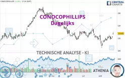 CONOCOPHILLIPS - Dagelijks