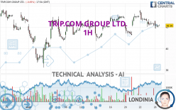 TRIP.COM GROUP LTD. - 1H