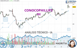 CONOCOPHILLIPS - 1H