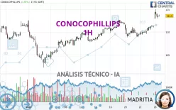 CONOCOPHILLIPS - 1H