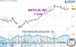 NETFLIX INC. - 1 uur