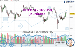 BITCOIN - BTC/USD - Diario