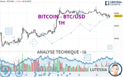 BITCOIN - BTC/USD - 1H