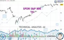 SPDR S&amp;P 500 - 1H