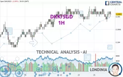 DKK/SGD - 1H